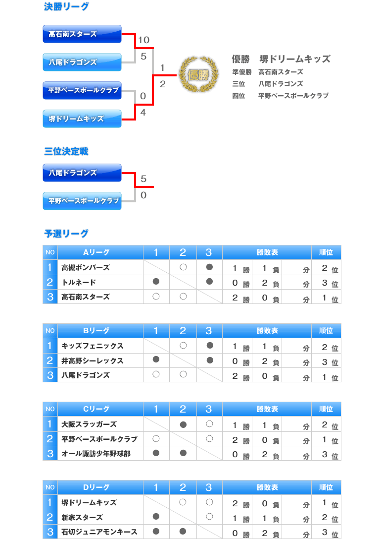 1@CgtCg}V@g[ig\