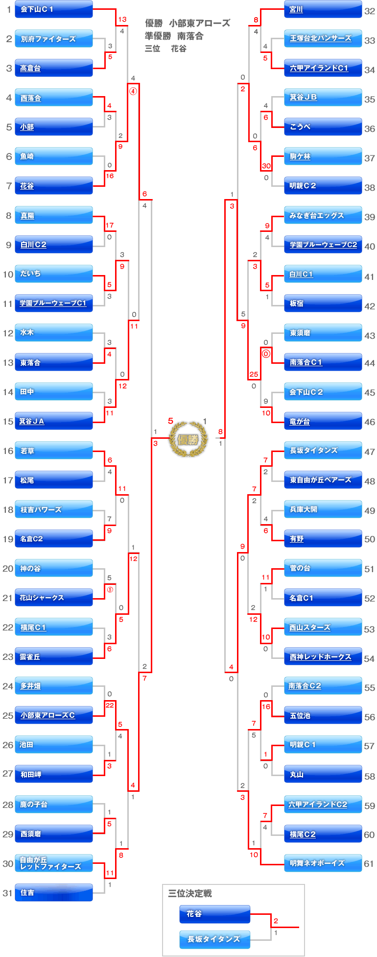 第2回 長田・須磨少年野球ジュニア大会 安達杯　トーナメント表