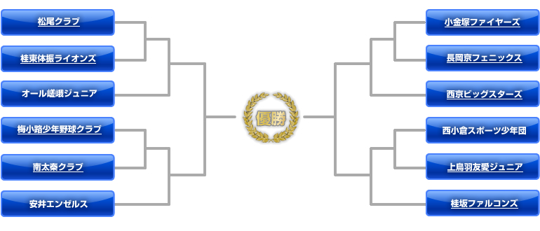 2009年祇園・京・ボローニャ杯トーナメント表