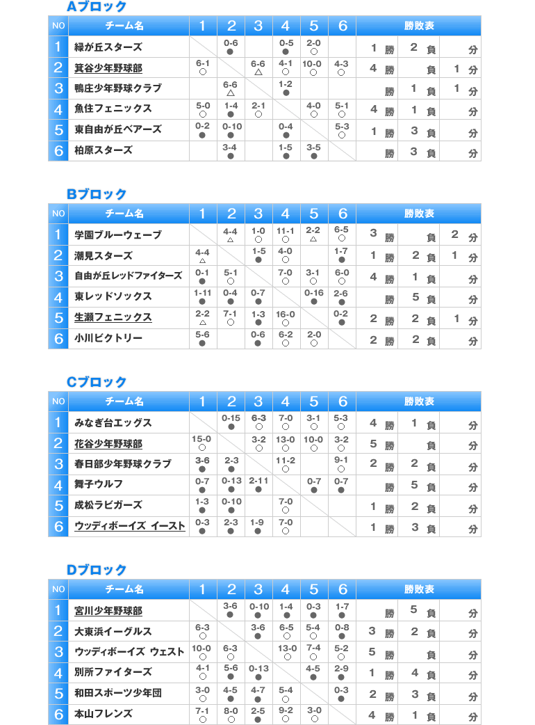 兵庫支部　トーナメント表