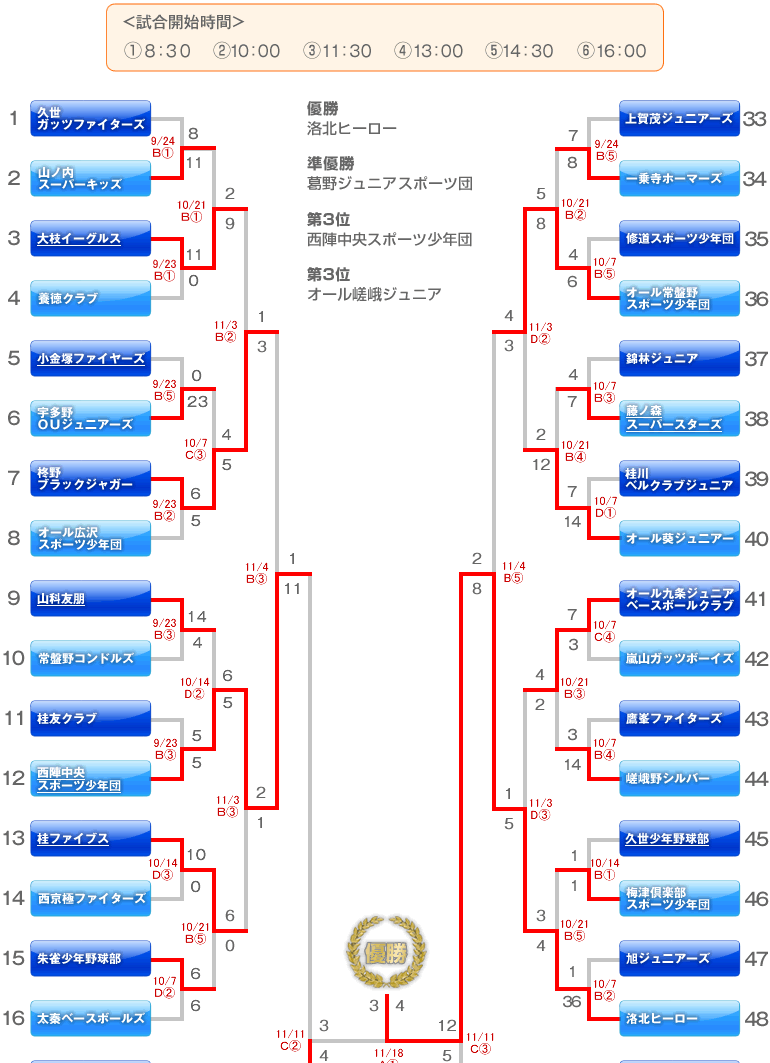 4年生　トーナメント表及び試合日程