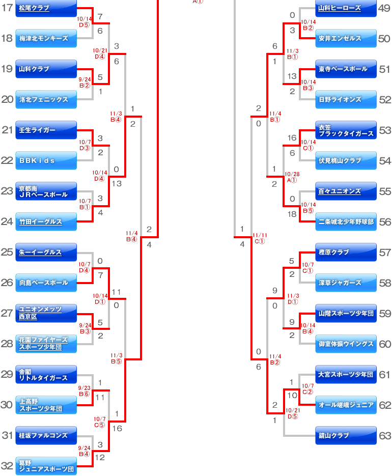 4年生　トーナメント表及び試合日程