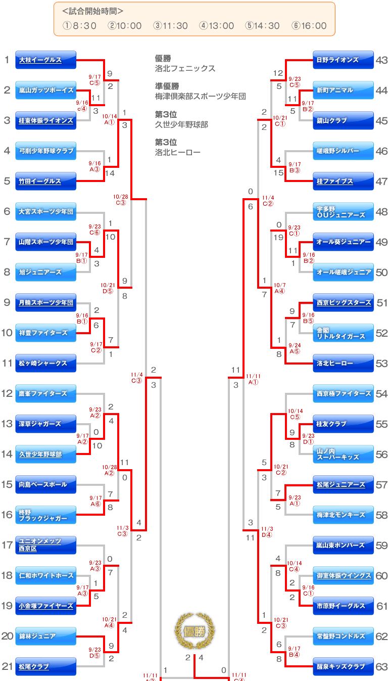 5年生　トーナメント表及び試合日程