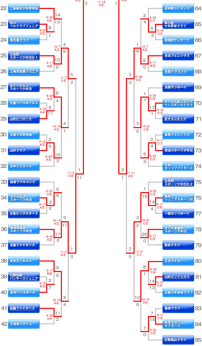 5年生　トーナメント表及び試合日程