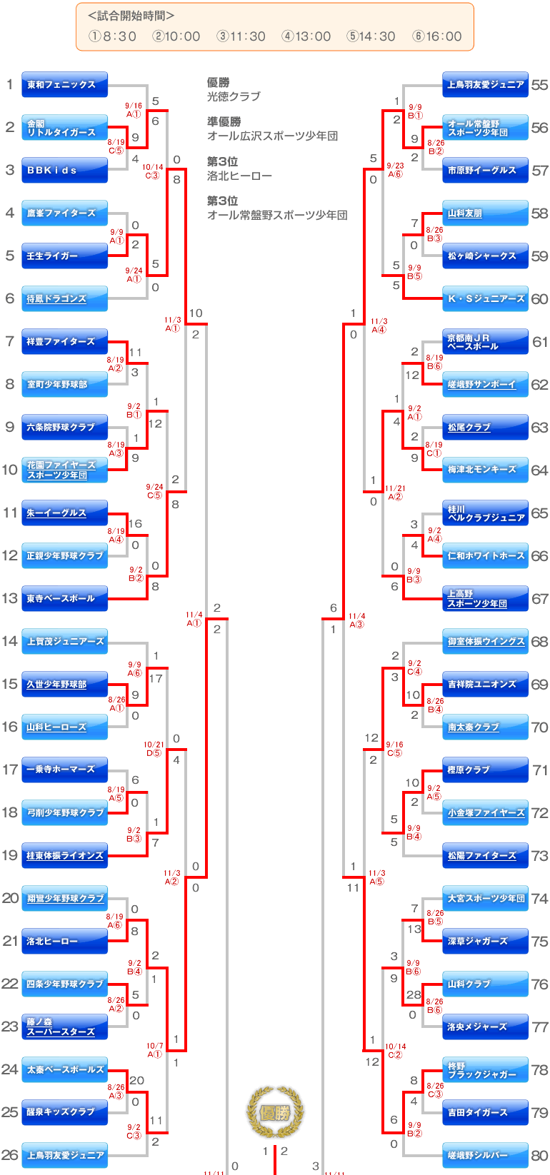 6年生　トーナメント表及び試合日程
