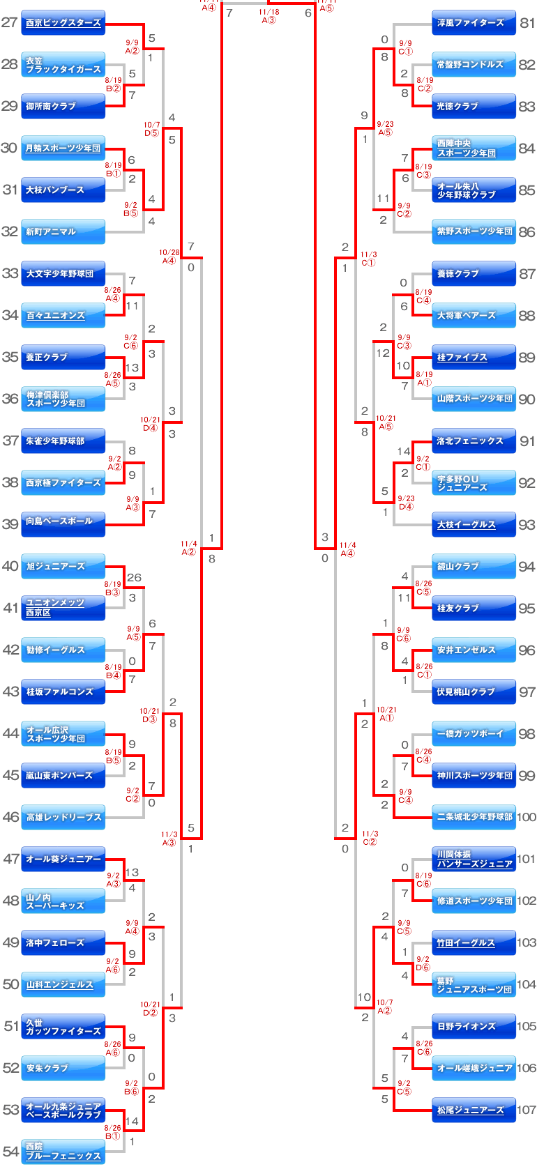 6年生　トーナメント表及び試合日程