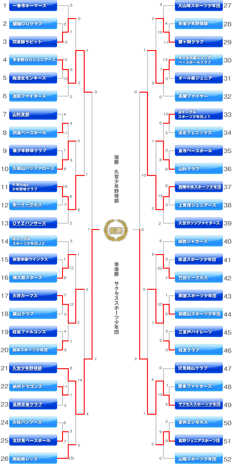 Jの部　トーナメント表