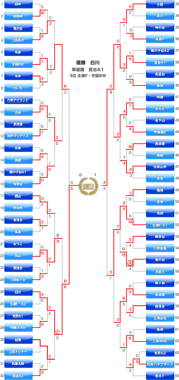 第26回　神戸親善少年野球大会　6年生トーナメント表