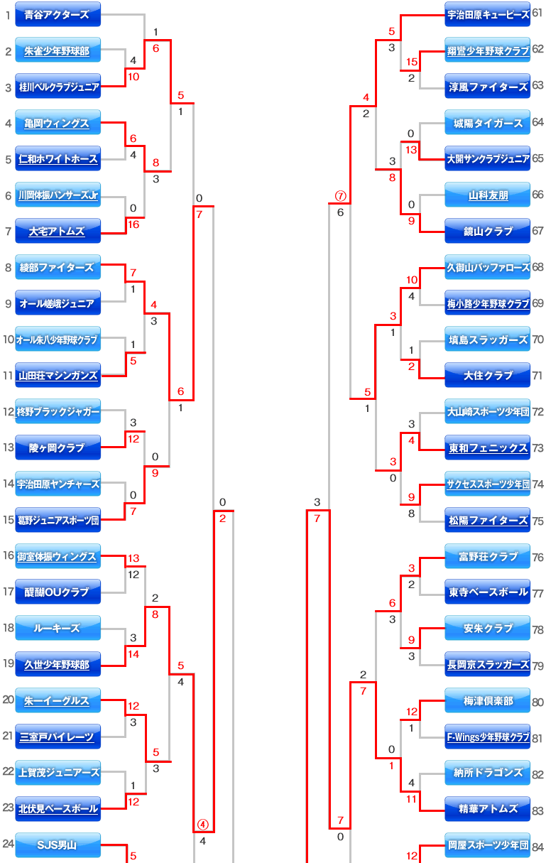 Aの部　トーナメント表