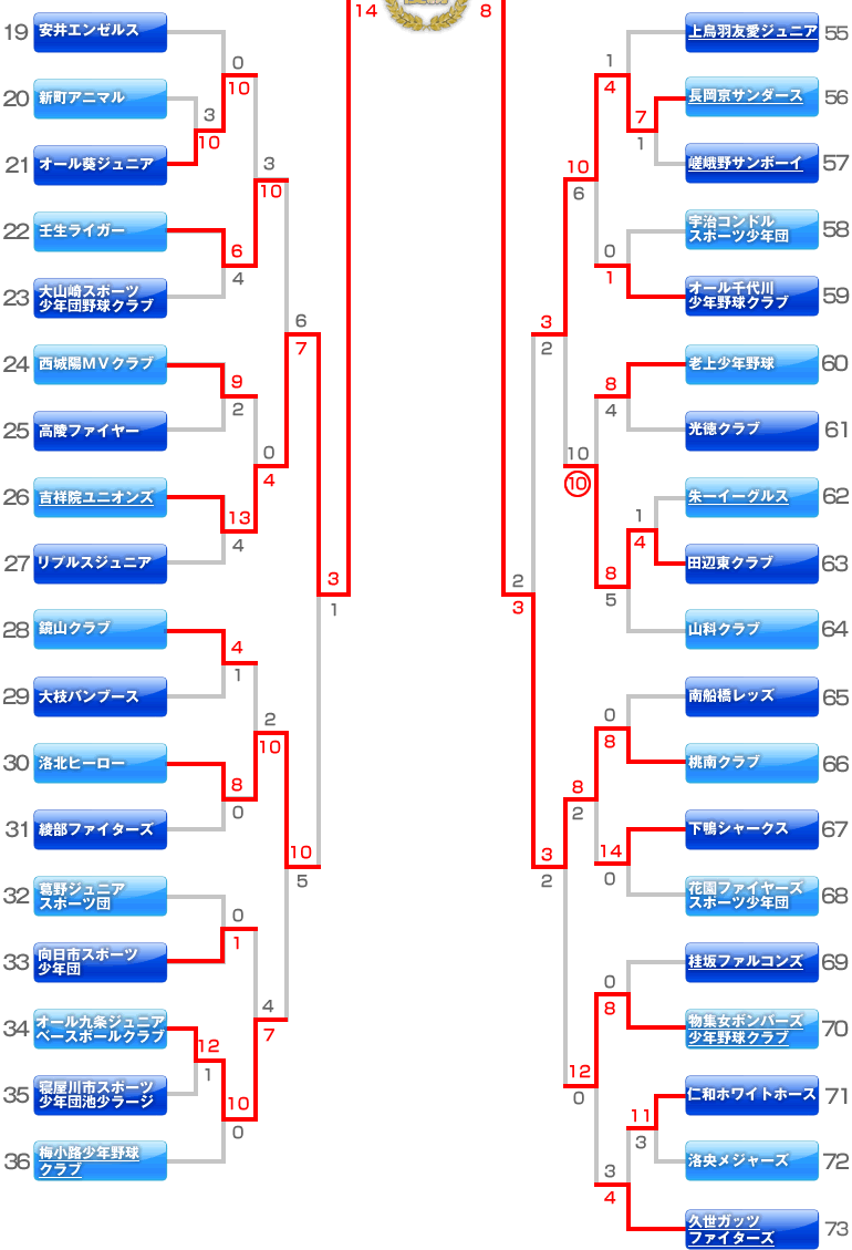 トーナメント表