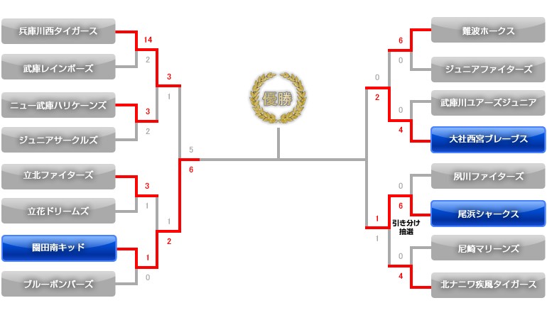 平成２３年度卒団記念大会　川西旗杯