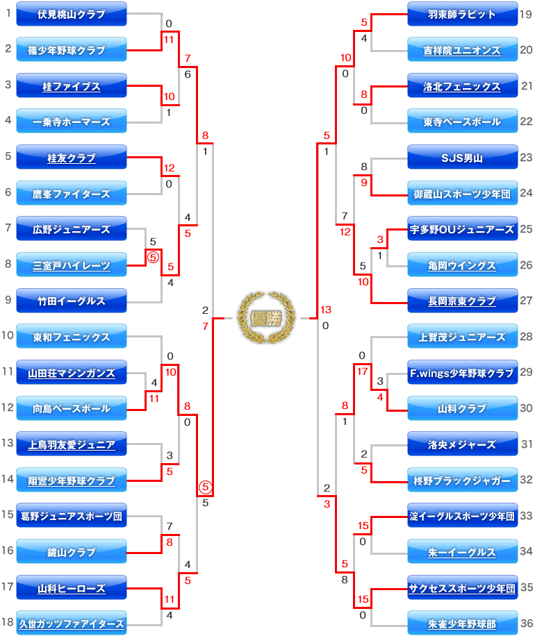 Jの部　トーナメント表