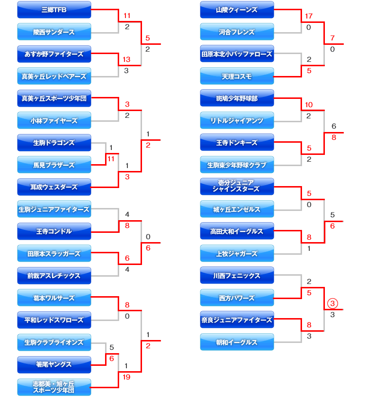 低学年の部　トーナメント