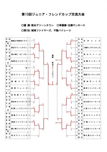 `[ʐ^