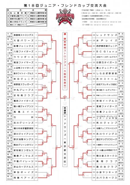 �`�[���ʐ^