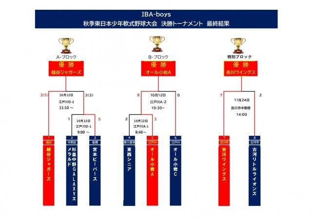 �`�[���ʐ^