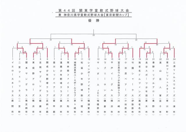 `[ʐ^