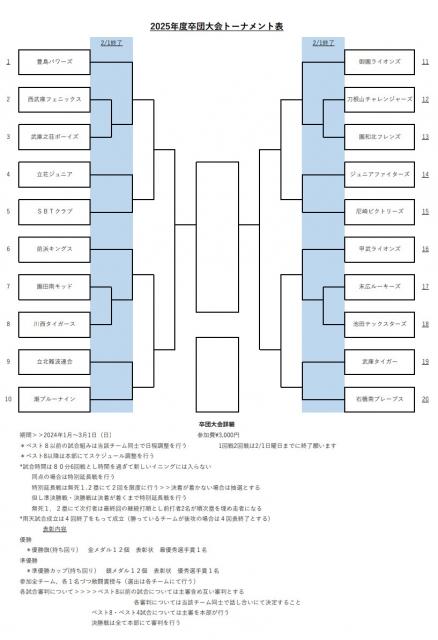 �`�[���ʐ^