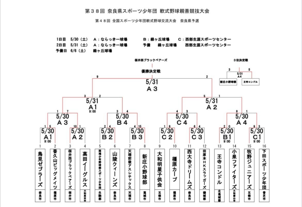 第38回奈良県スポーツ少年団軟式野球親善競技大会決勝